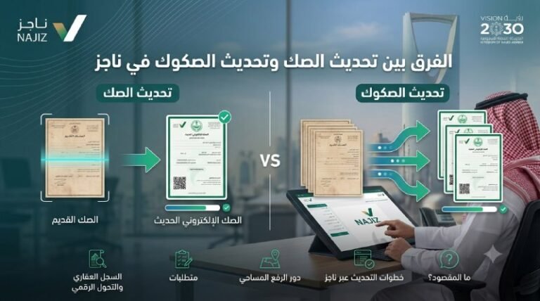 الفرق بين تحديث الصك وتحديث الصكوك في ناجز